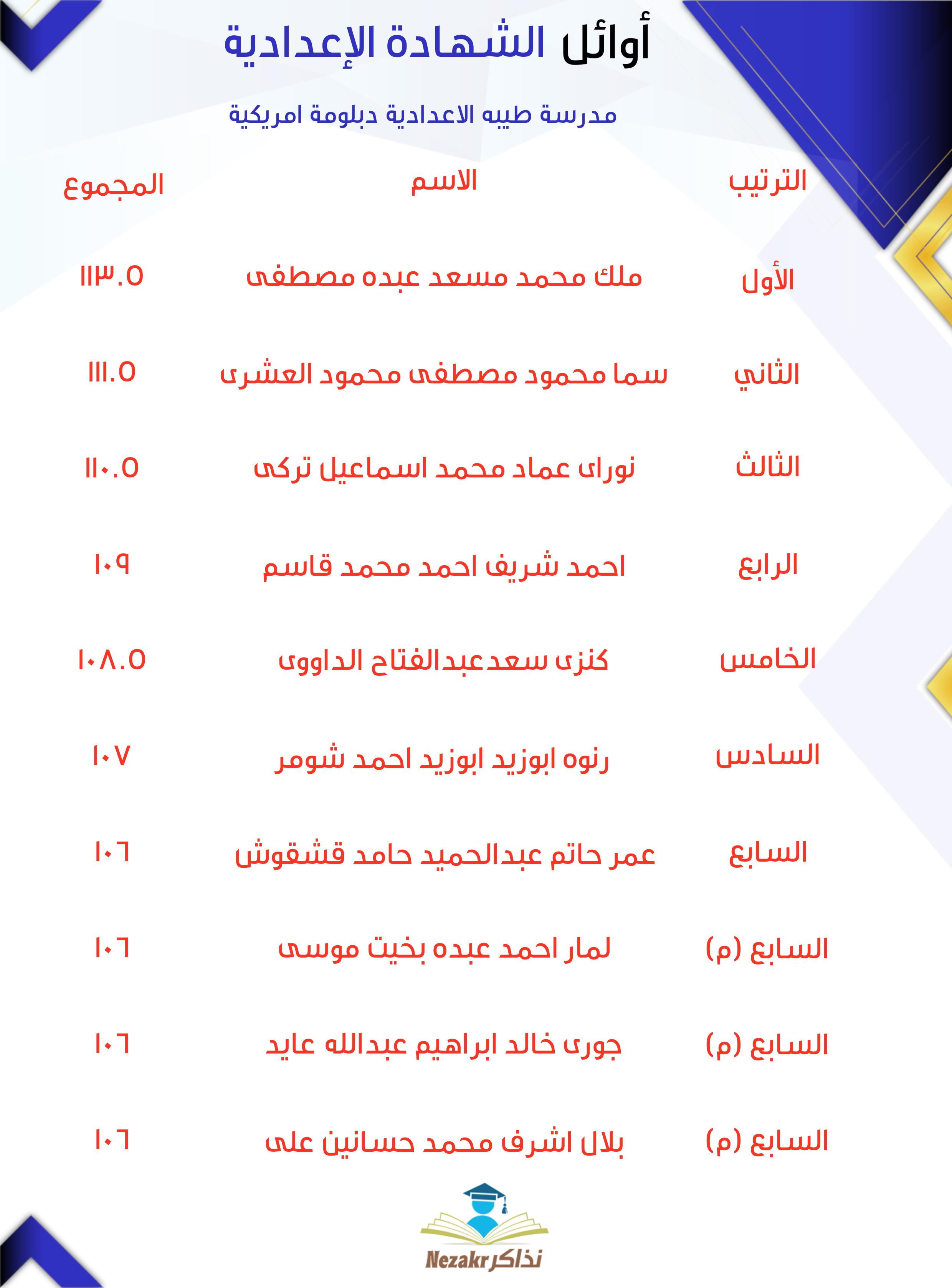 قائمة الأوائل  